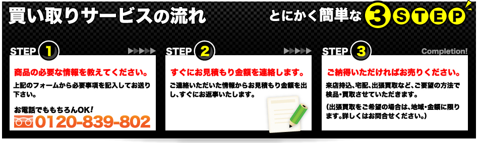 買い取りサービスの流れとにかく簡単な3 step 